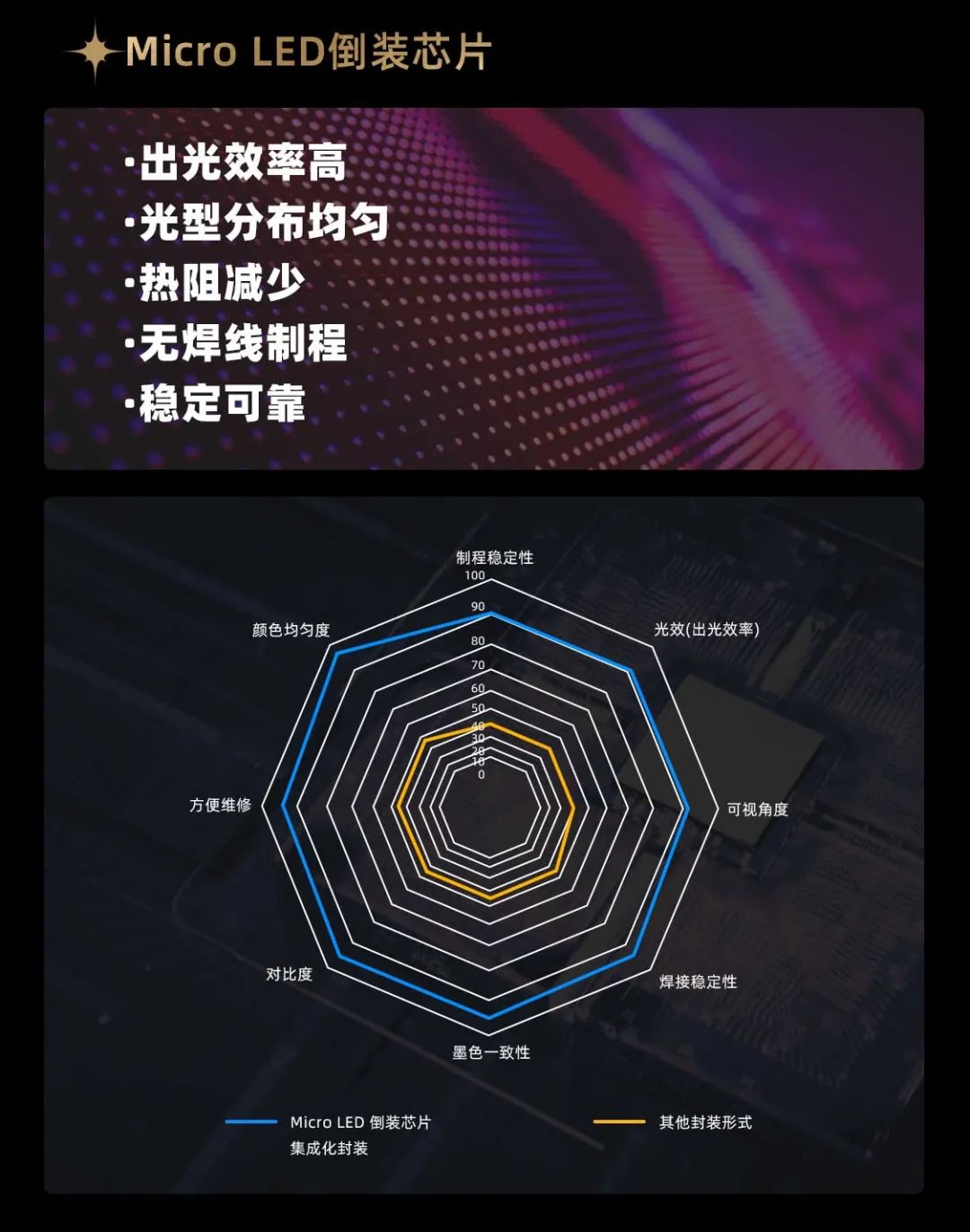 爱游戏app手机版面向全球宣布第二代Micro LED显示技术——爱游戏app手机版黑钻（Diamond）系列